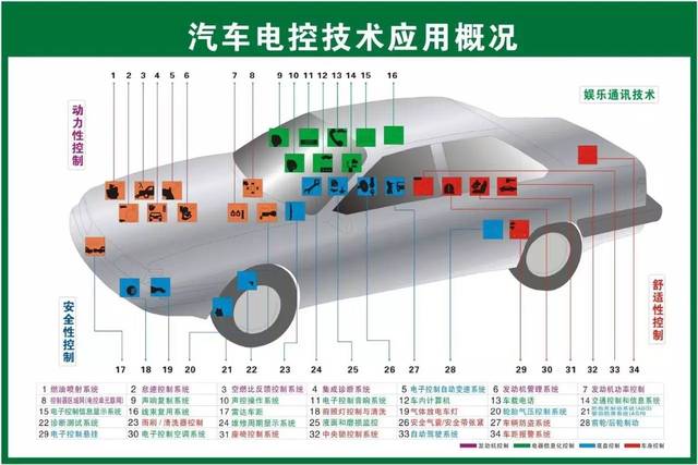 汽車(chē)配件名稱(chēng)歸類(lèi)大全 二十大類(lèi)別詳解